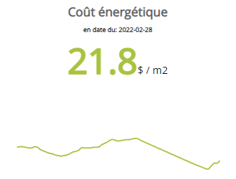 Couts-energetique